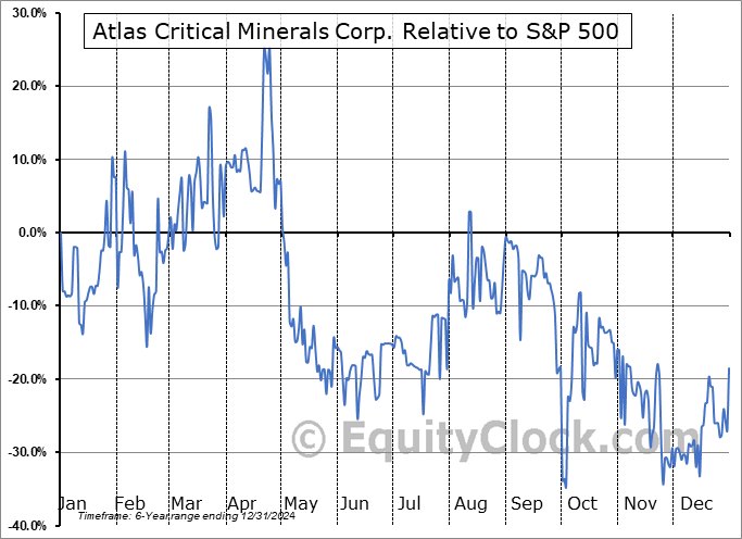 JUPGF Relative to the S&P 500 JUPGF Relative to the S&P 500