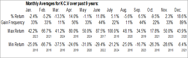 Monthly Kutcho Copper Corp. (TSXV:KC.V) Data Monthly Seasonal Kutcho Copper Corp. (TSXV:KC.V)