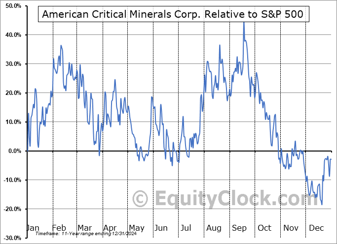KCLI.CA Relative to the S&P 500 KCLI.CA Relative to the S&P 500