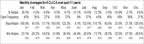 Monthly American Critical Minerals Corp. (CSE:KCLI.CA) Data Monthly Seasonal American Critical Minerals Corp. (CSE:KCLI.CA)