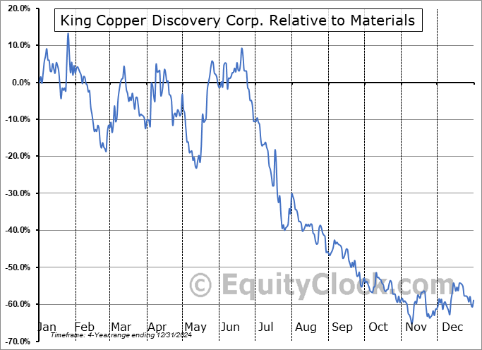 KCP.V Relative to the Sector KCP.V Relative to the Sector