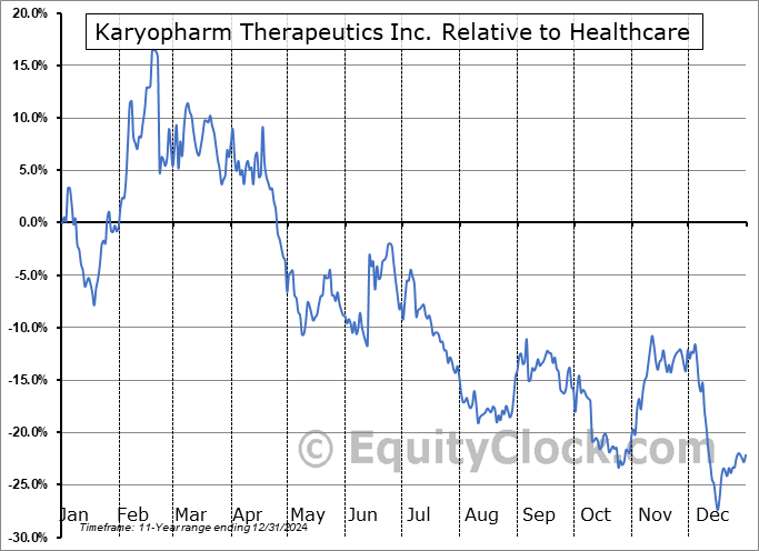 KPTI Relative to the Sector KPTI Relative to the Sector