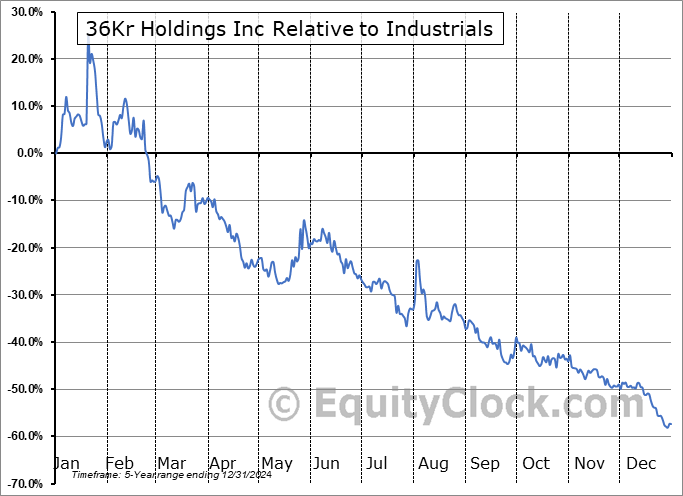 KRKR Relative to the Sector KRKR Relative to the Sector
