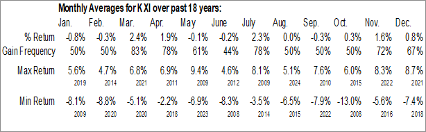 Monthly iShares Global Consumer Staples ETF (NYSE:KXI) Data Monthly Seasonal iShares Global Consumer Staples ETF (NYSE:KXI)