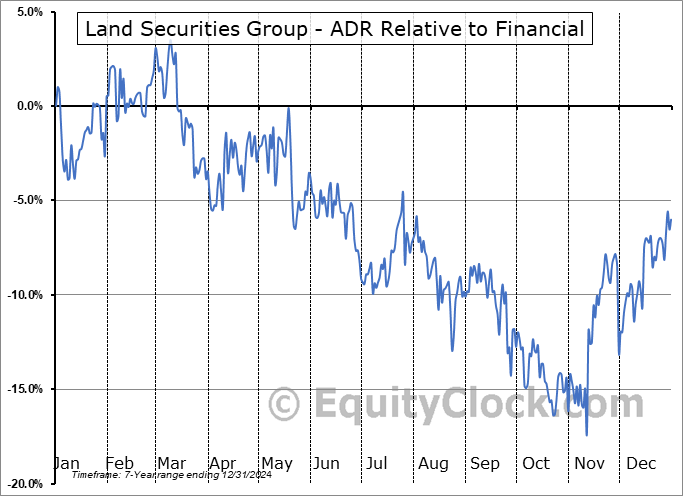 LDSCY Relative to the Sector LDSCY Relative to the Sector