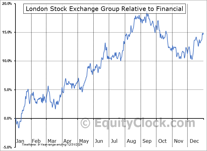 LSEGY Relative to the Sector LSEGY Relative to the Sector