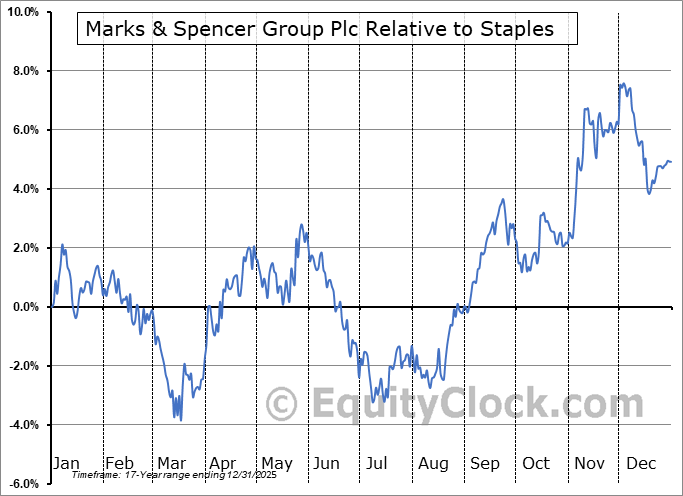 MAKSY Relative to the Sector MAKSY Relative to the Sector