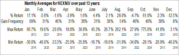 Monthly NexMetals Mining Corp. (TSXV:NEXM.V) Data Monthly Seasonal NexMetals Mining Corp. (TSXV:NEXM.V)