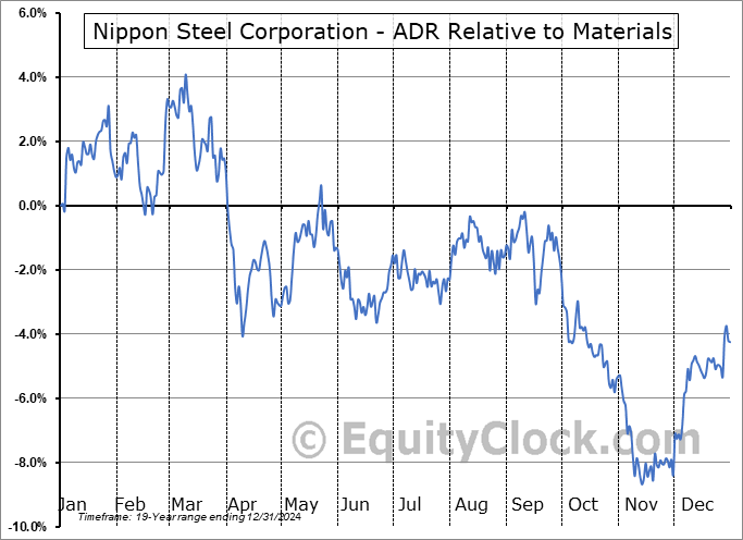 NPSCY Relative to the Sector NPSCY Relative to the Sector