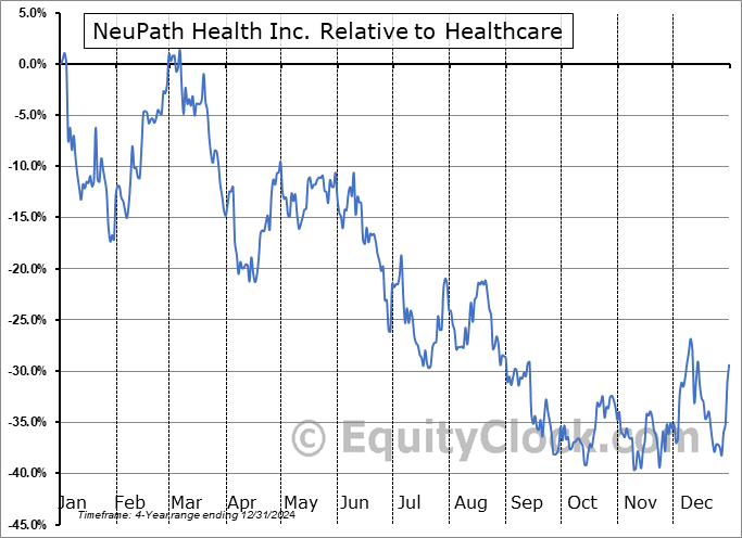 NPTH.V Relative to the Sector NPTH.V Relative to the Sector