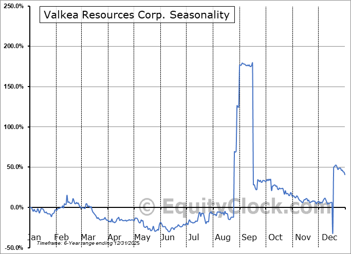 Valkea Resources Corp. (TSXV:OZ.V) Arithmetic Average Seasonal Chart Valkea Resources Corp. (TSXV:OZ.V) Seasonality