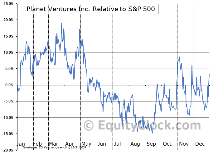 PXI.CA Relative to the S&P 500 PXI.CA Relative to the S&P 500