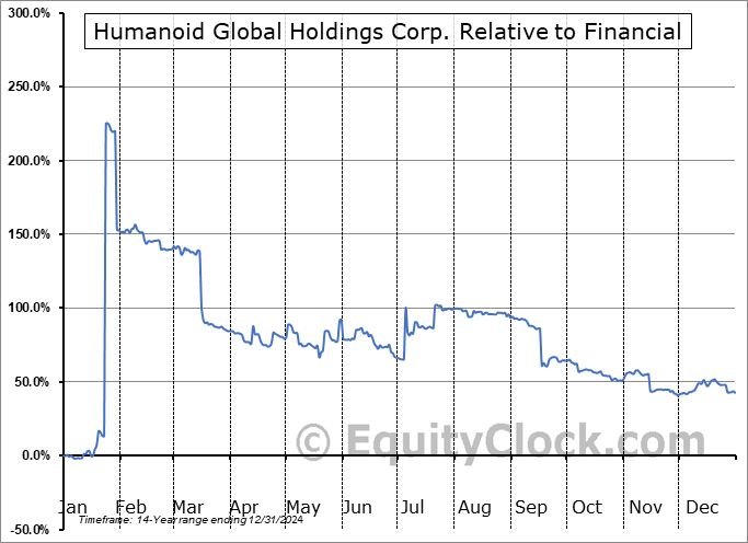 RBOHF Relative to the Sector RBOHF Relative to the Sector