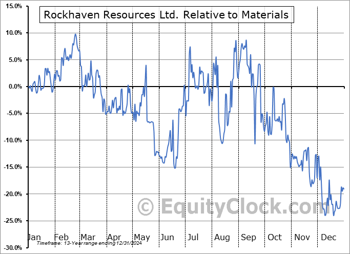 RKHNF Relative to the Sector RKHNF Relative to the Sector