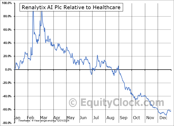 RNLXY Relative to the Sector RNLXY Relative to the Sector