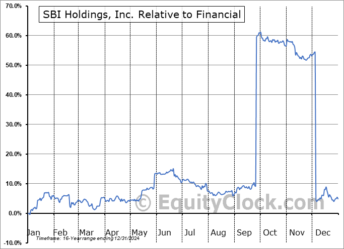 SBHGF Relative to the Sector SBHGF Relative to the Sector