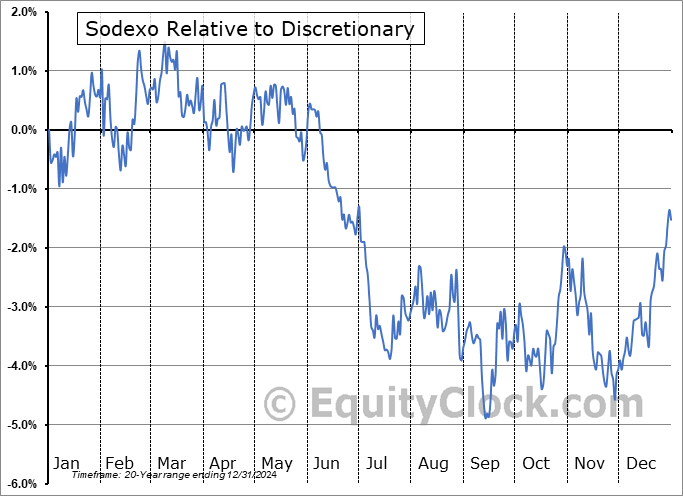 SDXAY Relative to the Sector SDXAY Relative to the Sector