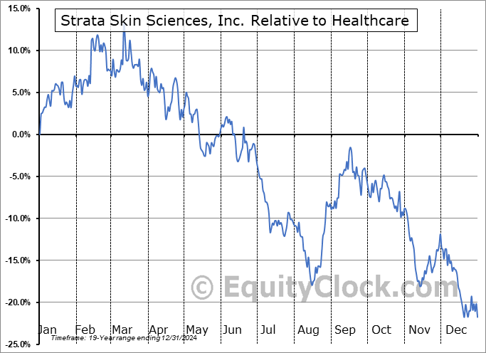 SSKN Relative to the Sector SSKN Relative to the Sector