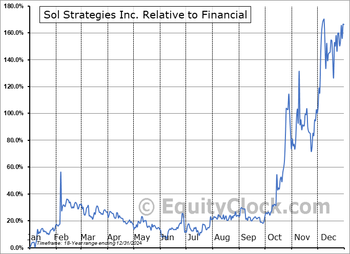 STKE Relative to the Sector STKE Relative to the Sector