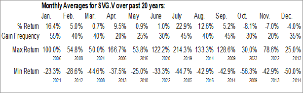 Monthly Silver Grail Resources Ltd. (TSXV:SVG.V) Data Monthly Seasonal Silver Grail Resources Ltd. (TSXV:SVG.V)