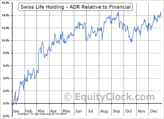 SZLMY Relative to the Sector SZLMY Relative to the Sector