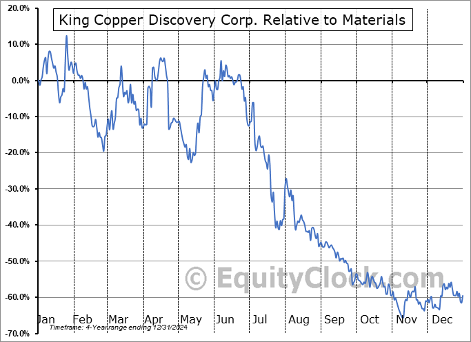 TBXXF Relative to the Sector TBXXF Relative to the Sector