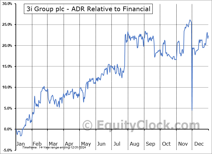 TGOPY Relative to the Sector TGOPY Relative to the Sector