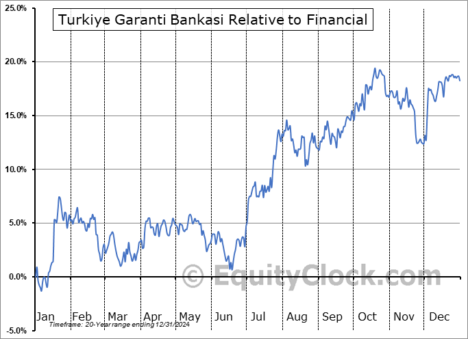 TKGBY Relative to the Sector TKGBY Relative to the Sector