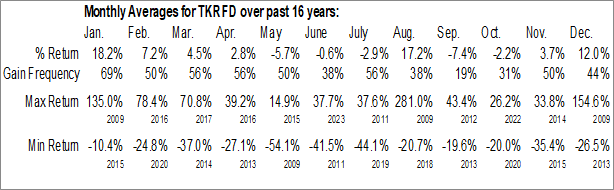 Monthly Tinka Resources Ltd. (OTCMKT:TKRFD) Data Monthly Seasonal Tinka Resources Ltd. (OTCMKT:TKRFD)