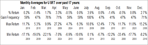 Monthly iShares Core US REIT ETF (AMEX:USRT) Data Monthly Seasonal iShares Core US REIT ETF (AMEX:USRT)