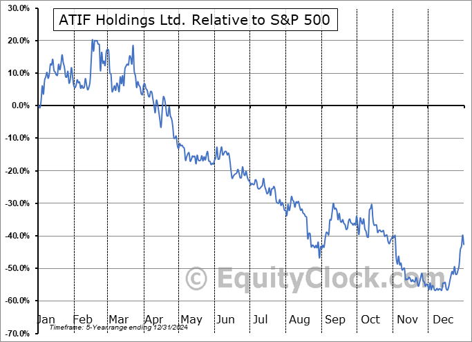 ZBAI Relative to the S&P 500 ZBAI Relative to the S&P 500