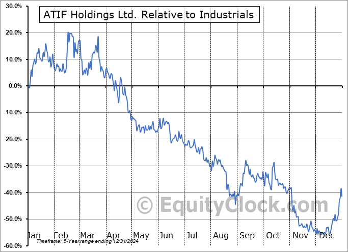 ZBAI Relative to the Sector ZBAI Relative to the Sector