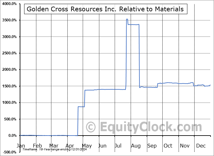 ZCRMF Relative to the Sector ZCRMF Relative to the Sector