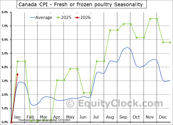 https://charts.equityclock.com/seasonal_charts/economic_data/v41690981_seasonal_chart.PNG