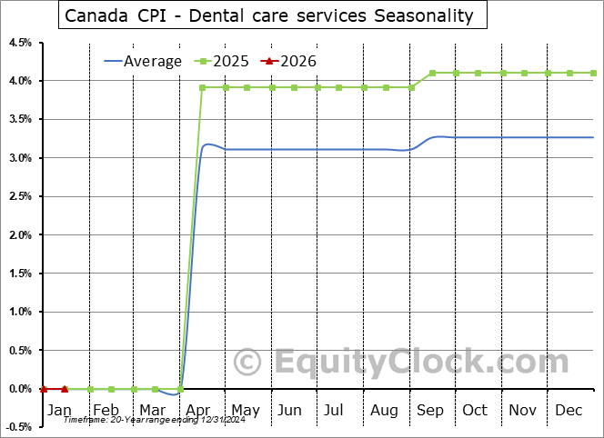 https://charts.equityclock.com/seasonal_charts/economic_data/v41691161_seasonal_chart.PNG