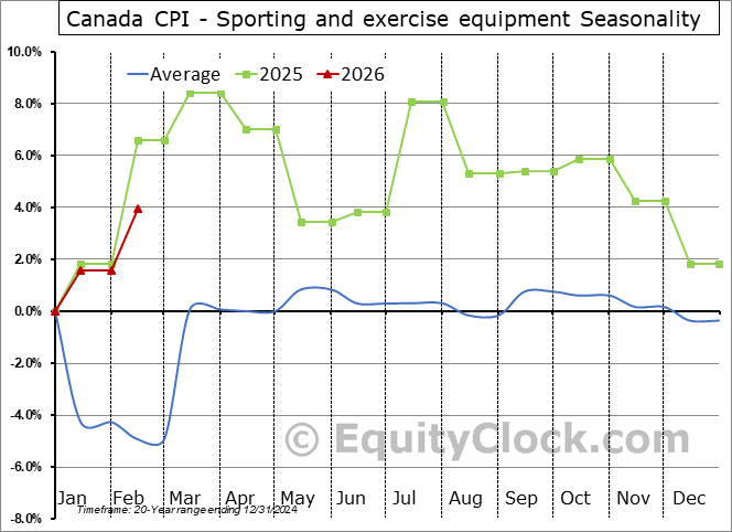 https://charts.equityclock.com/seasonal_charts/economic_data/v41691173_seasonal_chart.PNG
