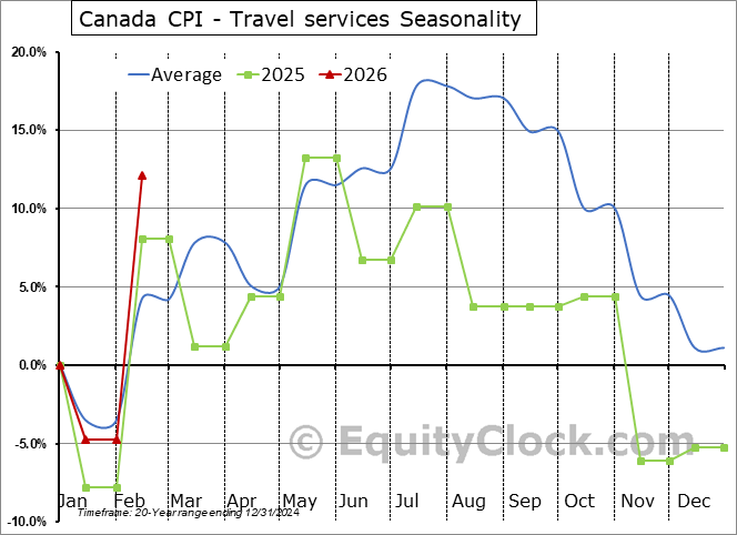 https://charts.equityclock.com/seasonal_charts/economic_data/v41691190_seasonal_chart.PNG
